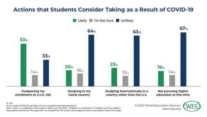 HollywoodLife Readers Reveal Fears About COVID-19 & How Pandemic Has Upended Their Lives
