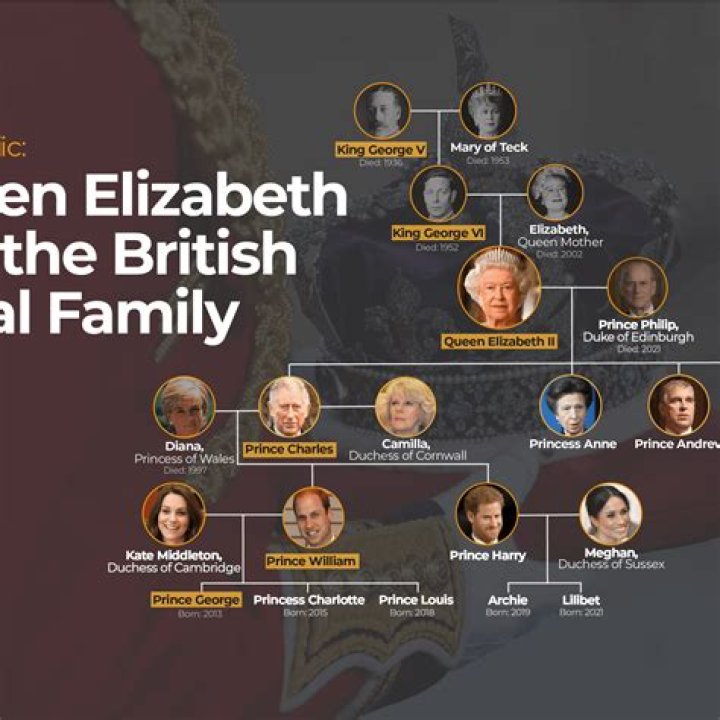 Queen Elizabeth II Honored By Royal Family On Birthday 7 Months After Death: ‘Incredible Life & Legacy’