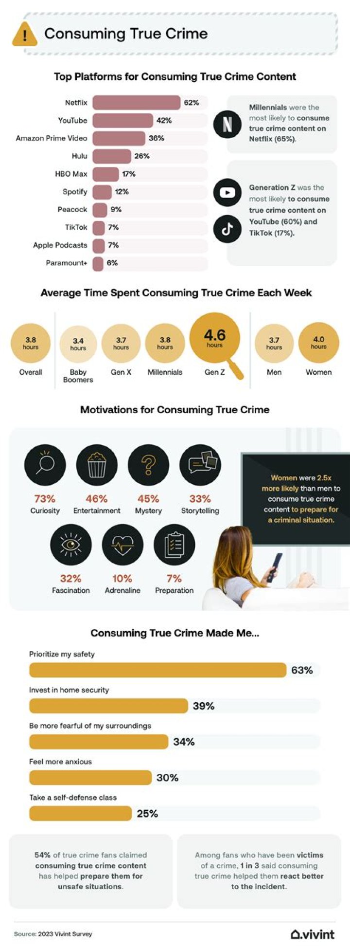 At Home With Tiny: How Binge Watching True Crime Shows Is Getting Her Through The Quarantine